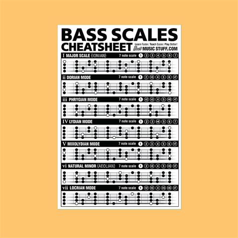 Small Bass Scales Cheatsheet