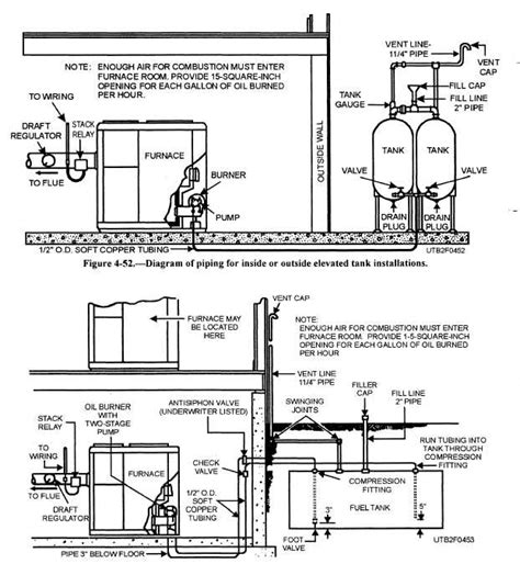 [DIAGRAM] Piping Diagram 2 Oil Tanks - MYDIAGRAM.ONLINE