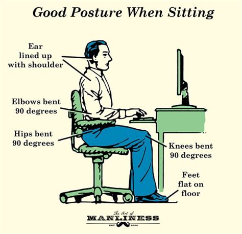 Good Posture: Its Importance, Benefits, and How-To | The Art of Manliness