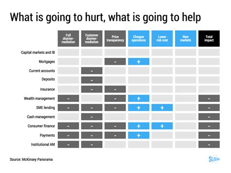 Mckinsey Slide Deck Template