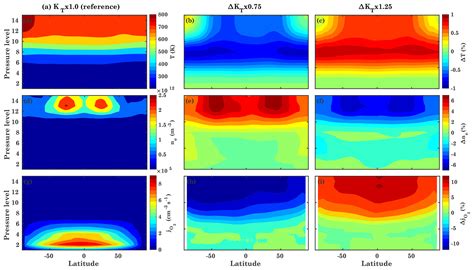 ANGEO - Role of eddy diffusion in the delayed ionospheric response to ...