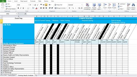 Training Needs Analysis Template Free - Excel TMP