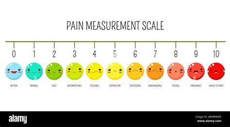 Horizontal pain measurement scale. Emoji icons with fill color for assessment tool. Level ...