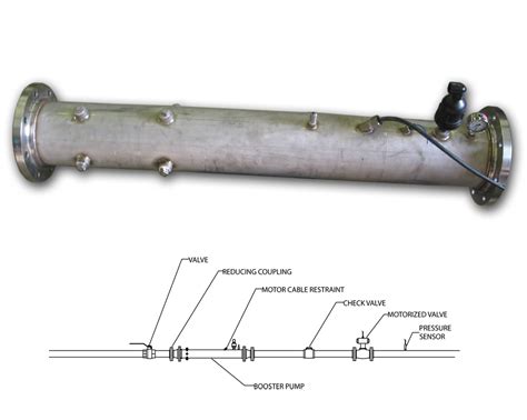 In-Line Booster Pumps | EPG Companies Inc.