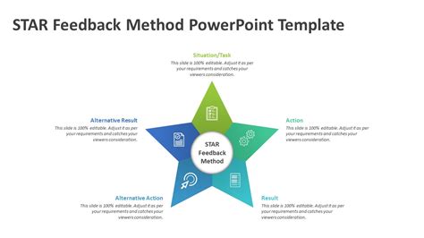 STAR Feedback Method PowerPoint Template | Interview PPT