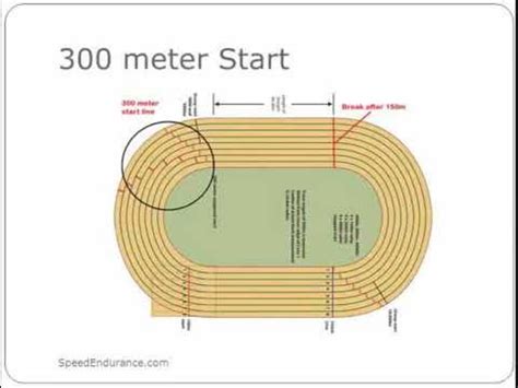 300 Meters On A Track Diagram - Drivenheisenberg