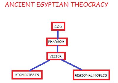 Theocracy Government Symbols