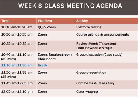 A sample weekly class meeting agenda | Download Scientific Diagram