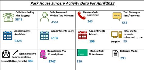 Park House Surgery - Information about the doctors surgery opening hours, appointments, online ...