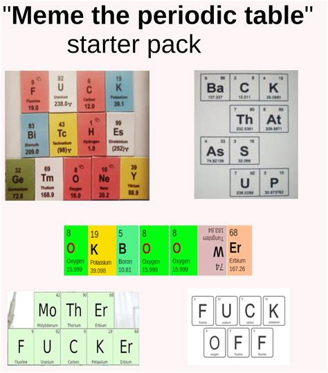 Periodic Table Memes Reddit | Elcho Table