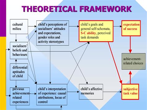 Theoretical Framework Definition Examples - IMAGESEE