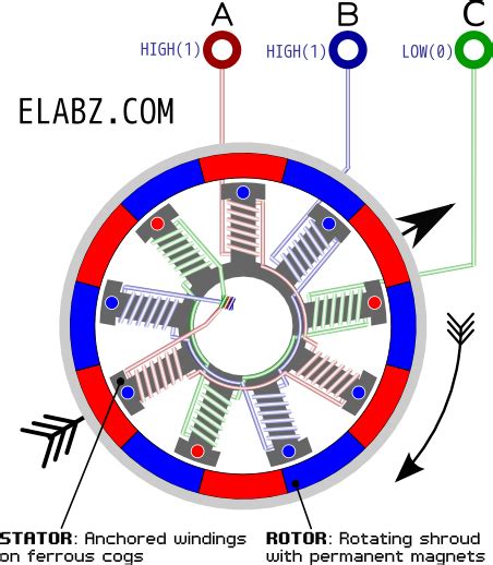 47 Best Bldc motor design steps for New Project | In Design Pictures