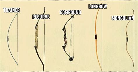 What's your type of bow? - 9GAG