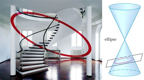 Conic Sections: Ellipses: Example 2: Vertical Ellipse Conic Section ...