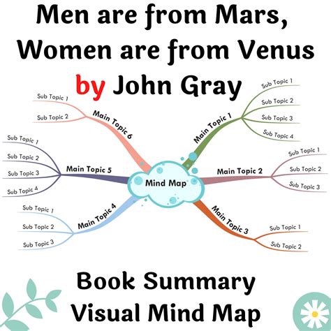 Book Summary Printable Mind Map Men Are From Mars, Women Are From Venus ...