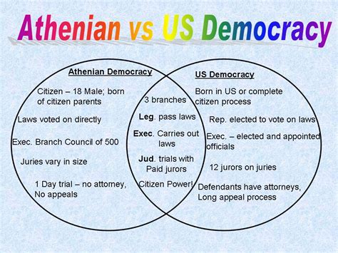 Athens Sparta Venn Diagram