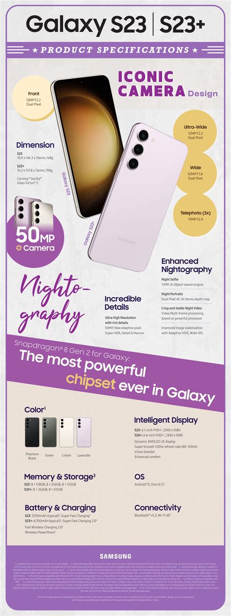 [Infographic] Galaxy S23/S23+: The Essential Smartphone, Tailored to ...