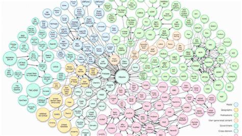 Knowledge graphs- what are they