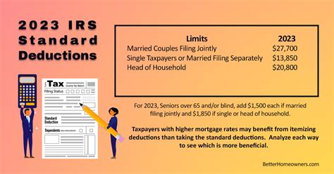 2023 IRS Standard Deduction