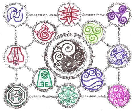 Avatar Elemental Symbols by dcrisisbeta on DeviantArt