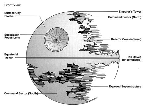 Death Star II - Disney Wiki