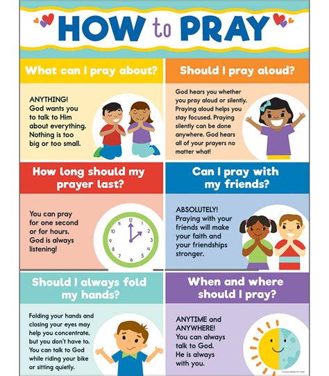 How to Pray Chart | Kids sunday school lessons, Bible study for kids, Childrens church lessons