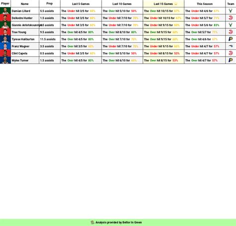 🏀 NBA Cheat Sheets (11.09) 🏀 : r/fanduel