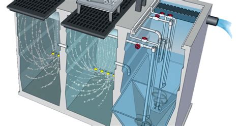 Aerobic Treatment - Jet Inc. commercial wastewater… | Onsite Installer