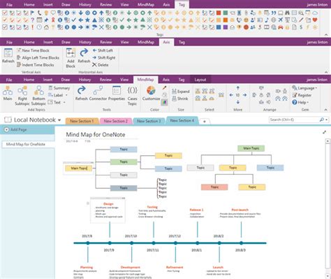 Mind Map for OneNote | One note microsoft, Onenote template, Project management templates