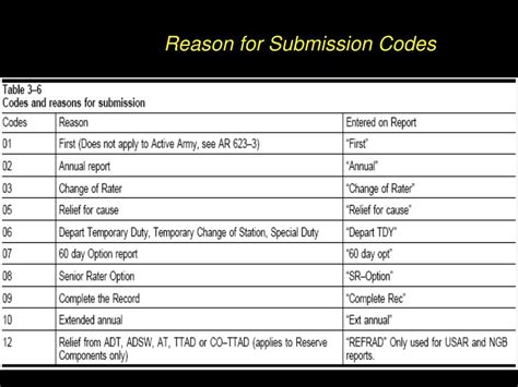 PPT - AR 623-3/DA Pam 623-3 Evaluation Reporting System PowerPoint ...