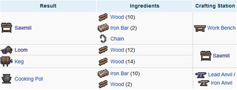 Terraria: Crafting 101 - Recipes and Complete Station | GamesCrack.org