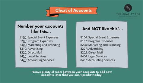 Chart Of Accounts Accounting