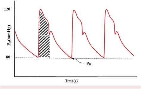 [PDF] A System for Continuous Estimating and Monitoring Cardiac Output via Arterial Waveform ...