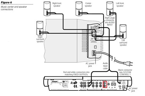 Bose Lifestyle Model 5 Schematic