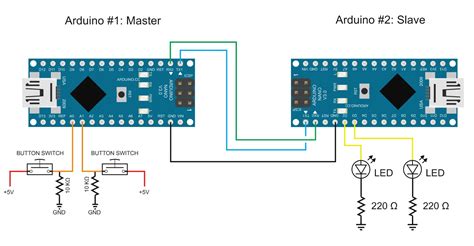 Arduino Serial Part 3: Getting started with serial communication ...