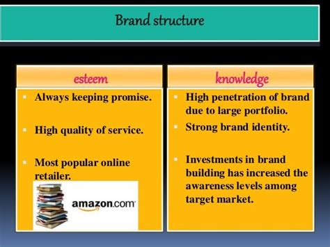 Amazon Business strategy- A Success Story