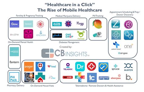 Healthcare On Demand: The Startups Redefining Healthcare for Mobile