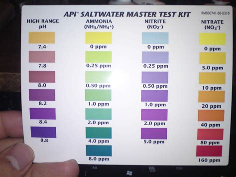 Color Chart Freshwater Aquarium Water Testing Chart - Sudut Pandang