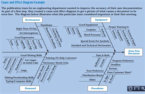 [DIAGRAM] Quality Manufacturing Cause And Effect Diagram - MYDIAGRAM.ONLINE