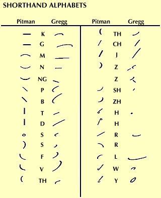 Shorthand writing, Shorthand alphabet, Writing