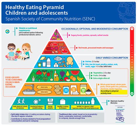 The Traditional Healthy Mediterranean Diet Food Pyramid – Food Pyramid