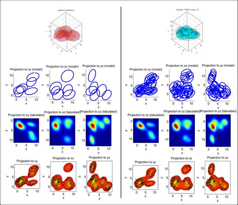 Multivariate online kernel density estimation | ViCoS Lab