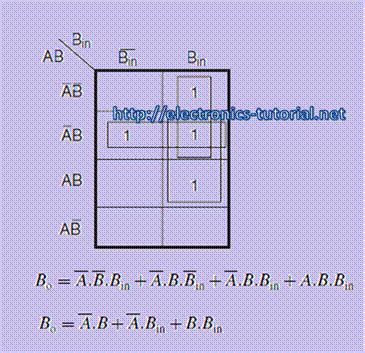 Full Subtractor | Combinational logic circuits || Electronics Tutorial