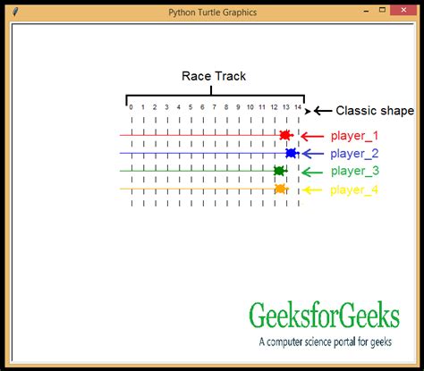 Create a simple Animation using Turtle in Python - GeeksforGeeks