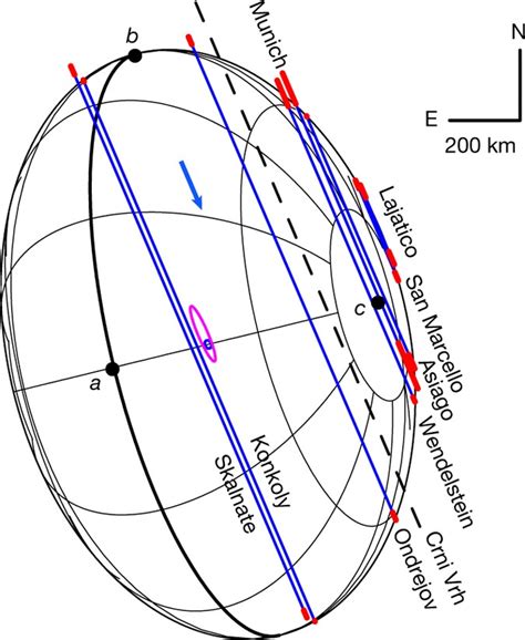 The size, shape, density and ring of the dwarf planet Haumea from a ...