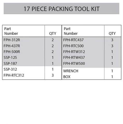 Hydraulic Cylinder Repair Kit | Service Supply America