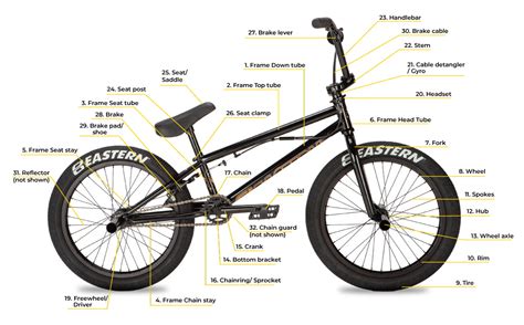 How-To – Eastern Bikes