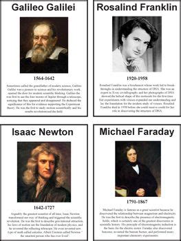 Famous Scientist Posters | 技術