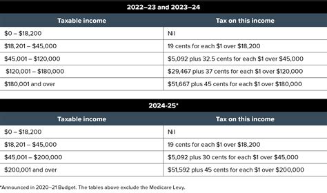 Ato Income Tax Rates 2024 - Irina Angelica