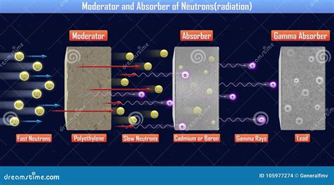 What Is A Neutron Absorber - wehrpflicht deutschland